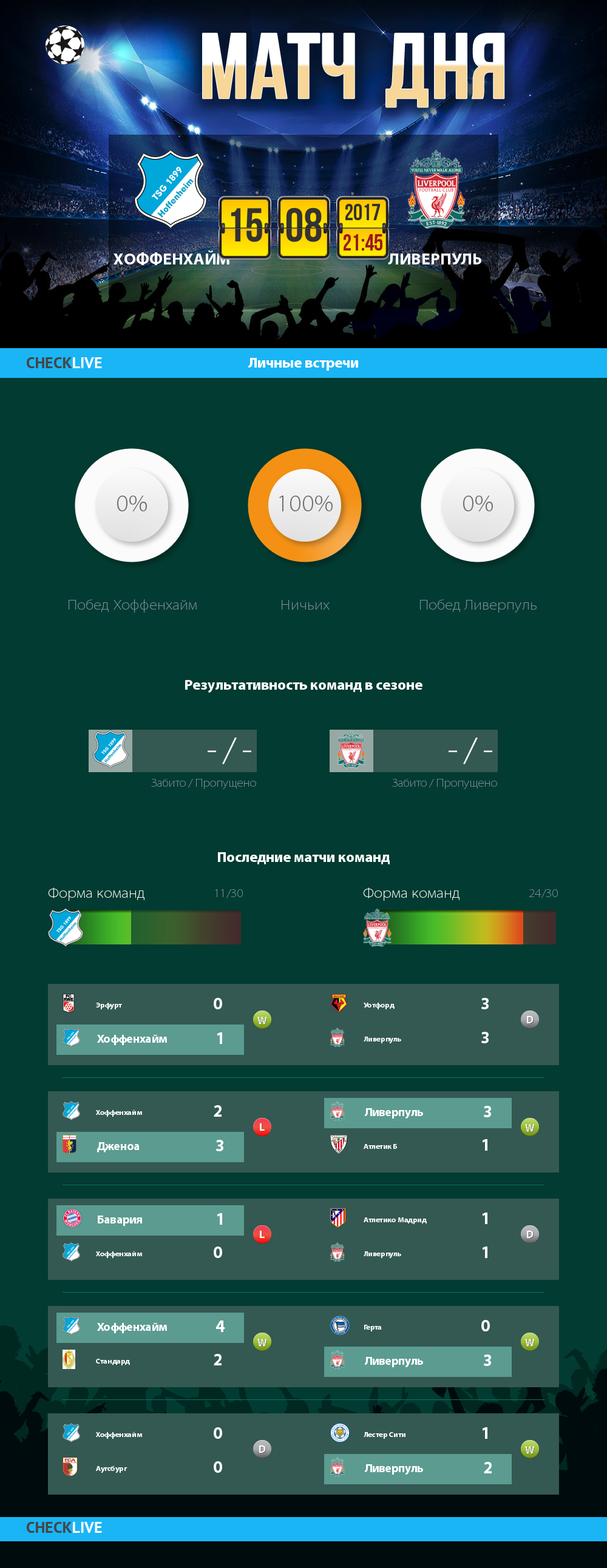 Инфографика Хоффенхайм и Ливерпуль матч дня 15.08.2017