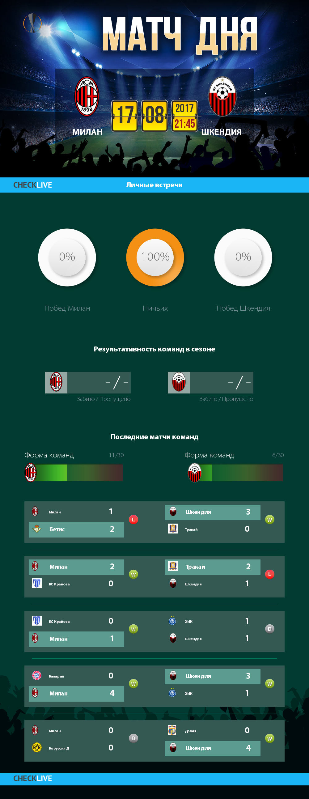 Инфографика Милан и Шкендия матч дня 17.08.2017