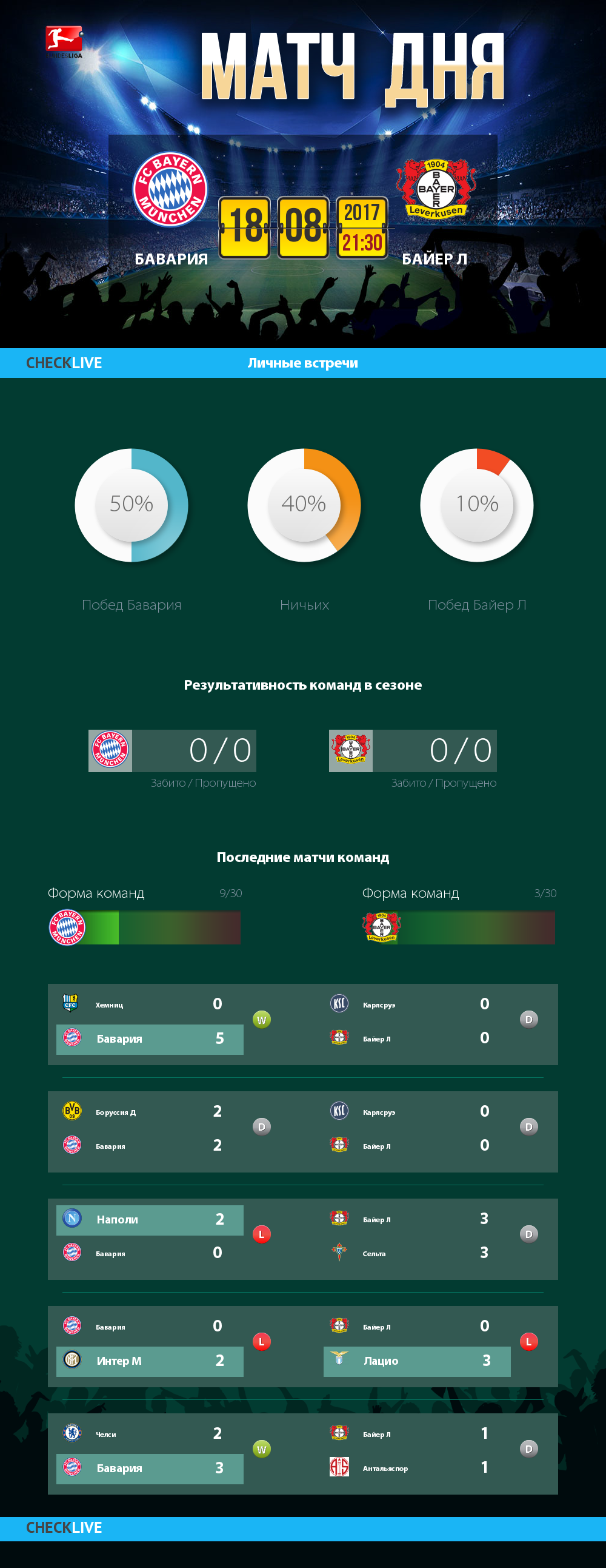 Инфографика Бавария и Байер Л матч дня 18.08.2017