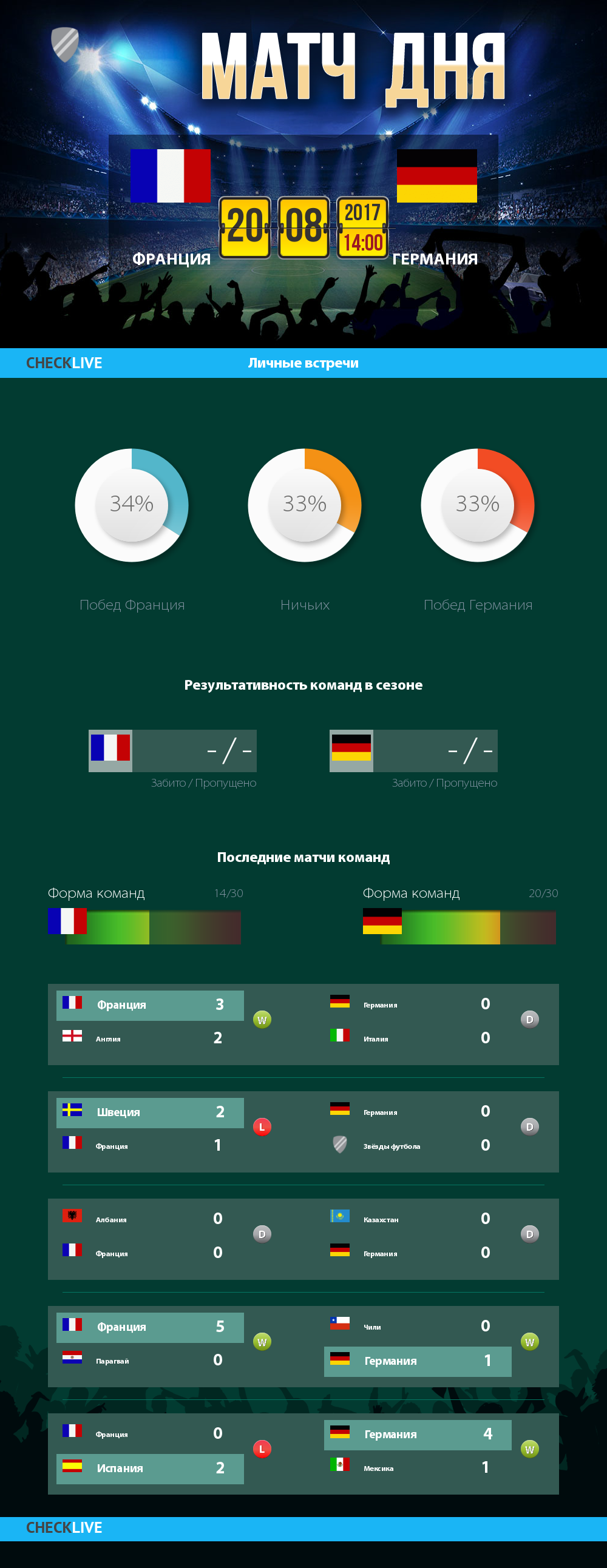 Инфографика Франция и Германия матч дня 20.08.2017