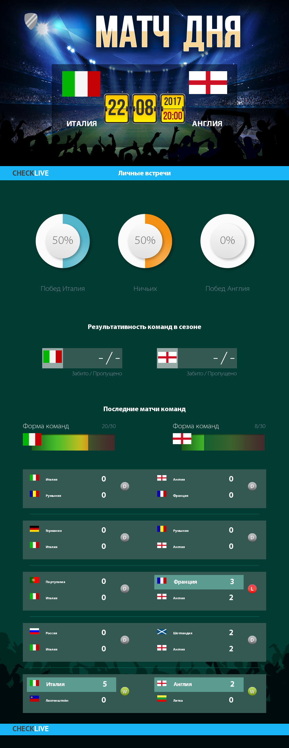 Инфографика Италия и Англия матч дня 22.08.2017