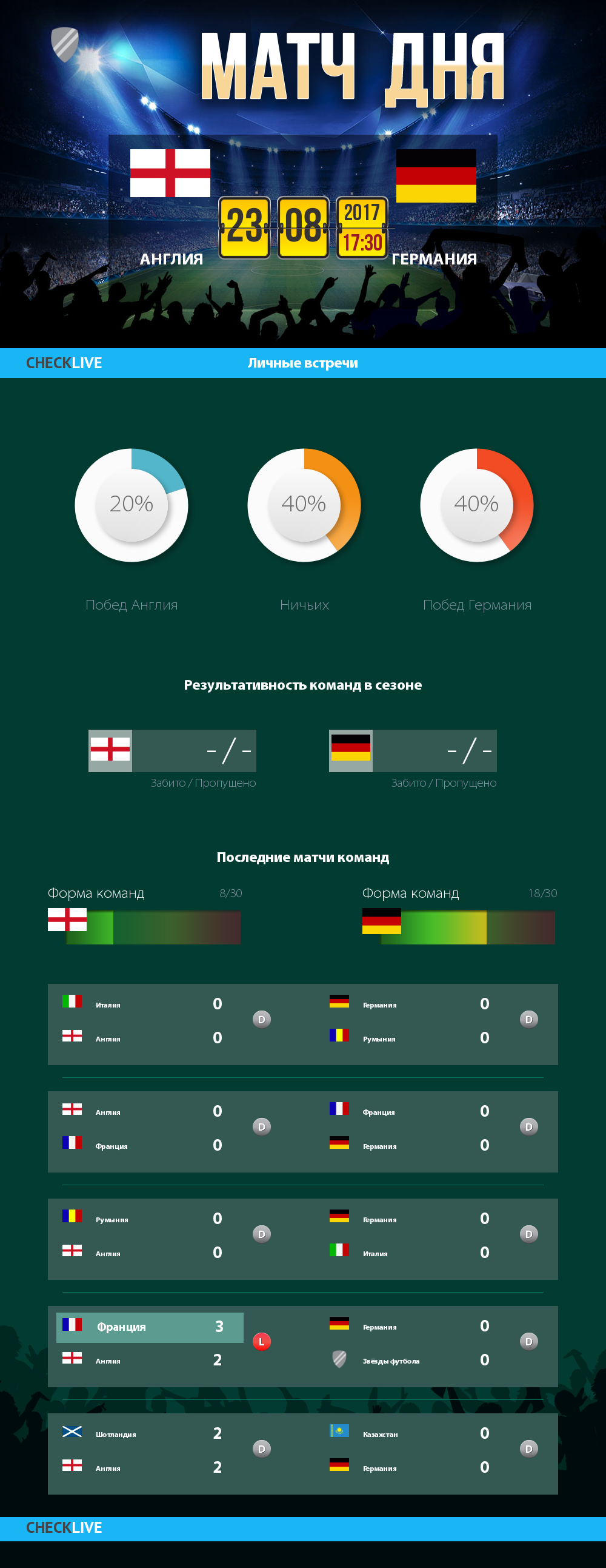 Инфографика Англия и Германия матч дня 23.08.2017