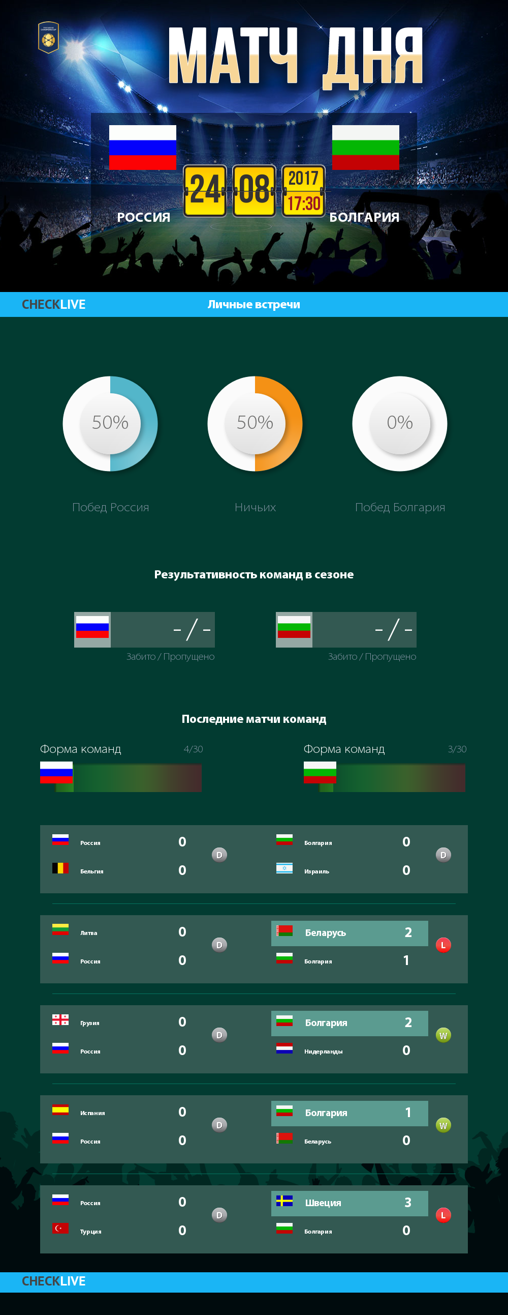 Инфографика Россия и Болгария матч дня 24.08.2017