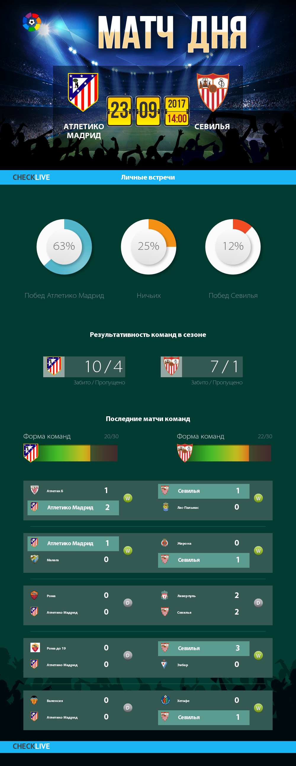 Инфографика Атлетико Мадрид и Севилья матч дня 23.09.2017