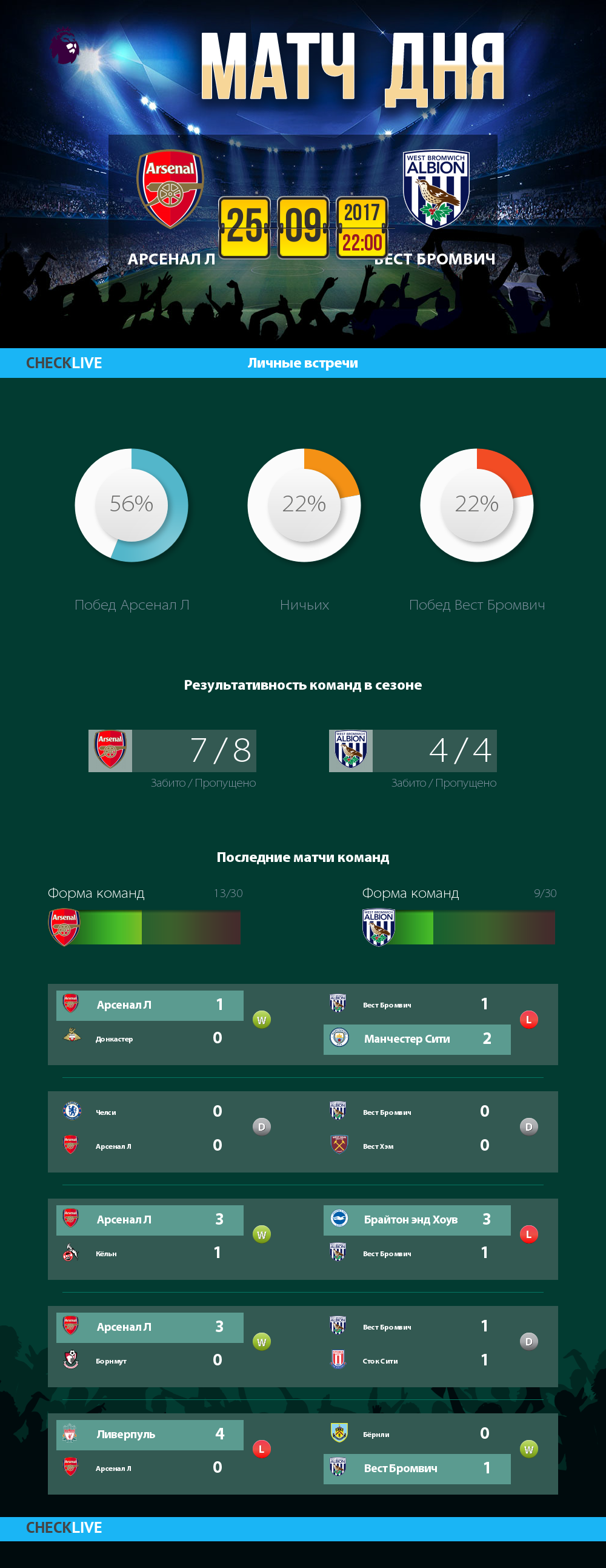 Инфографика Арсенал Л и Вест Бромвич матч дня 25.09.2017