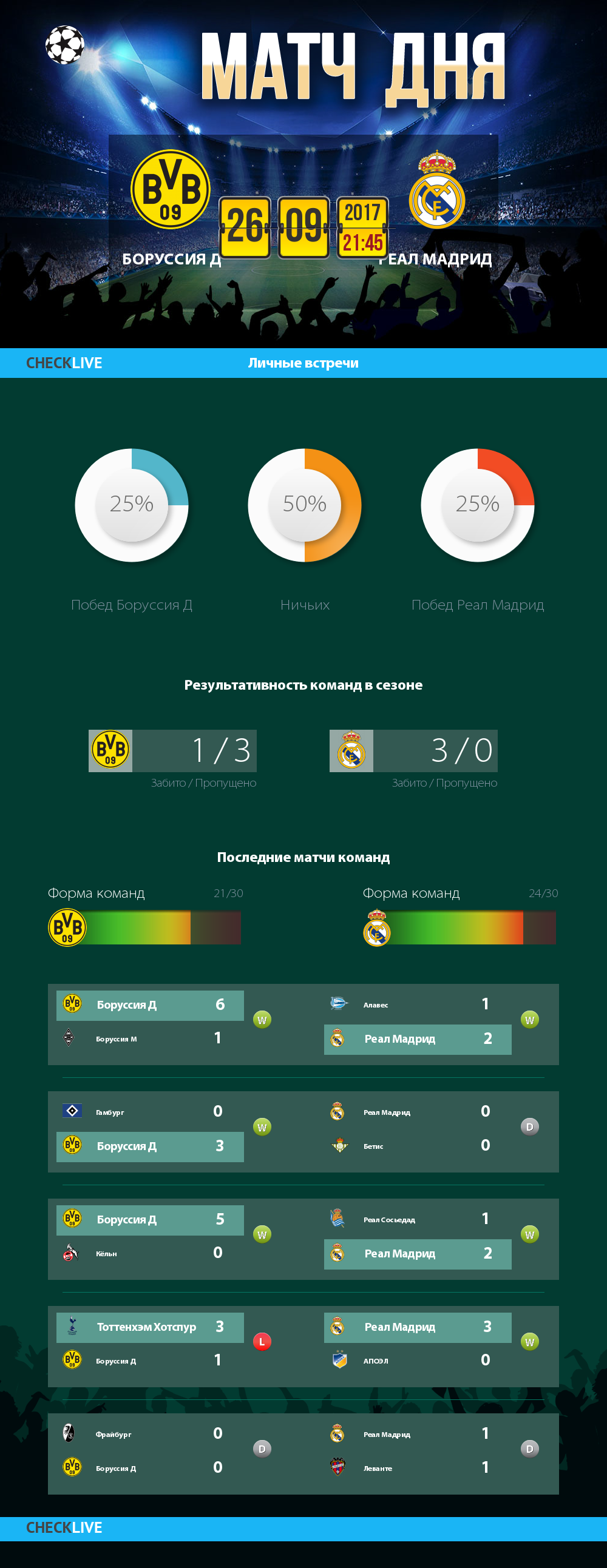 Инфографика Боруссия Д и Реал Мадрид матч дня 26.09.2017