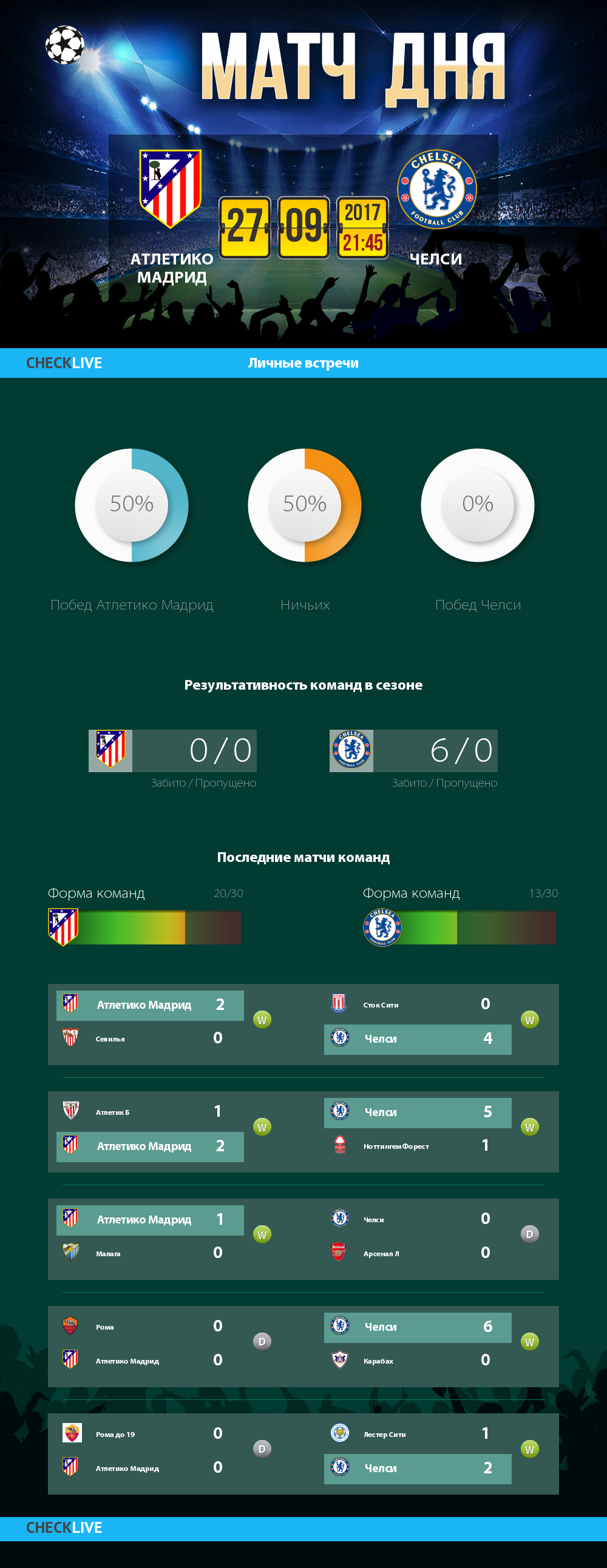 Инфографика Атлетико Мадрид и Челси матч дня 27.09.2017
