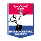 Кендзежин-Козле